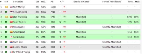 live scores atp|atp live ranking thiem.